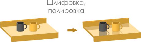 Шлифовка и полировка изделий из акрилового, кварцевого, натурального камня